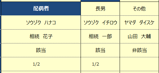 相続人情報の入力画面