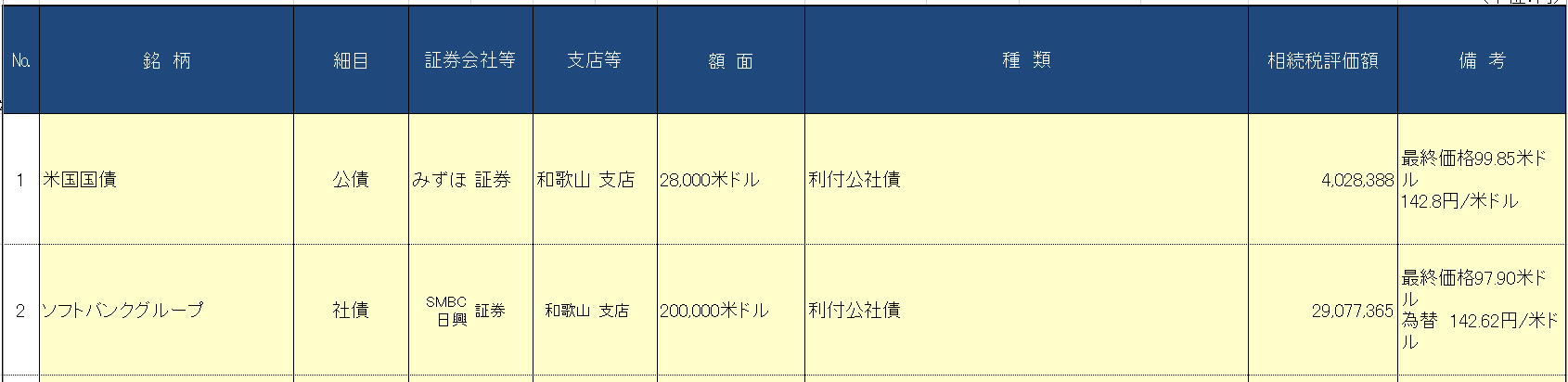 公社債の入力画面