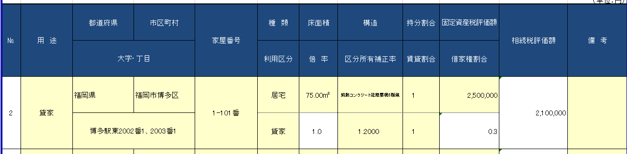 貸家の入力画面　借家権割合及び賃貸割合が加味されていることを確認する