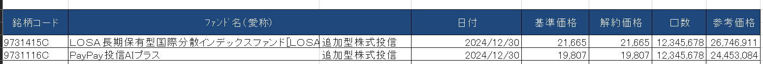 貼付け後の画面
