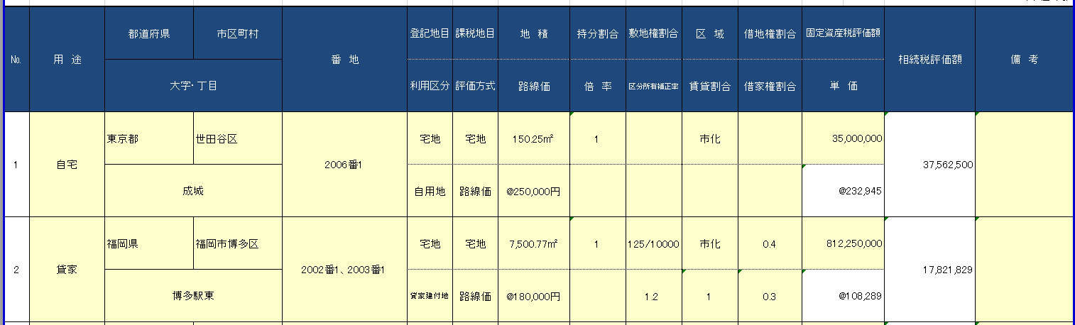 土地評価の入力画面（手動評価）
