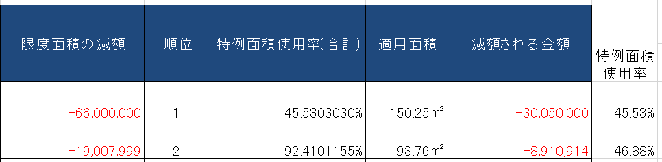 判定結果画面　No1の土地を優先して使うべきとわかる