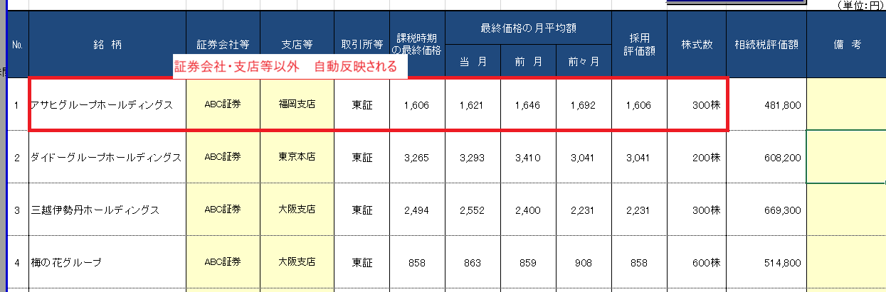 株式・出資金シートの画面
